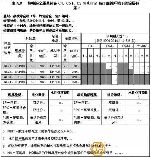 熱噴涂鋅鋼結構