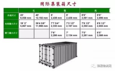 集裝箱外尺寸、內(nèi)尺寸、毛重、載重、體積，一